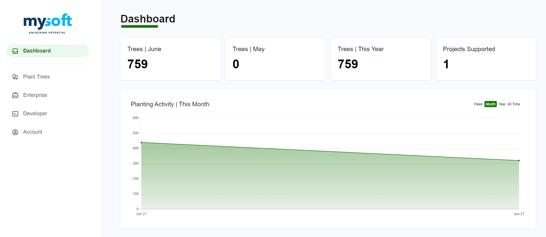 API Dashboard